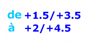Fort +3.5 à +4.5 en bas